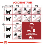 Royal Canin Kattenvoer Droog Fit 2 kg
