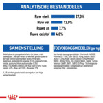 Royal Canin Kattenvoer Droog Indoor 27 400 gr