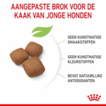 Royal Canin Giant Junior Hondenvoer 15 kg