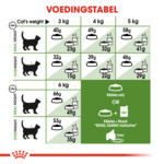 Royal Canin Kattenvoer Droog Outdoor 2 kg