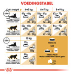 6x Royal Canin Kattenvoer Droog Maine Coon Adult 2 kg