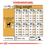 Royal Canin Hondenvoer Labrador Retriever Adult 12 kg