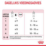 Royal Canin Kittenmelk 300 gr