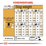 Royal Canin Hondenvoer Droog Poodle Adult 7,5 KG