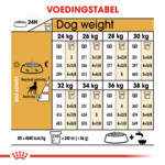 Royal Canin Boxer Adult Hondenvoer 12 kg