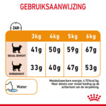 Royal Canin Kattenvoer Droog Hair and Skin 10 kg