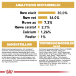 Royal Canin German Shepherd Puppy Hondenvoer 12 kg