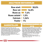 Royal Canin Hondenvoer Droog Dachshund Puppy 1,5 kg