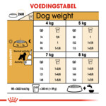 Royal Canin Mini Schnauzer Adult Hondenvoer 3 kg
