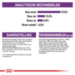 Royal Canin Kattenvoer Droog Sterilised 10 kg