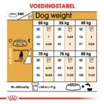 Royal Canin Great Dane Adult Hondenvoer 12 kg