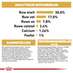 Royal Canin English Bulldog Puppy Hondenvoer 12 kg