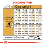 Royal Canin Rottweiler Adult Hondenvoer 12 kg