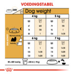 Royal Canin Hondenvoer Droog Shih Tzu Adult 1,5 kg