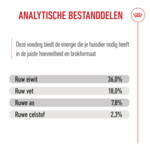 Royal Canin Kattenvoer Droog Kitten 2 kg