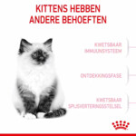 Royal Canin Kitten Kattenvoer 4 kg