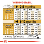 Royal Canin Golden Retriever Puppy Hondenvoer 12 kg