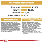 Royal Canin Golden Retriever Puppy Hondenvoer 12 kg