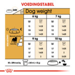 Royal Canin Hondenvoer Droog Pug Adult 1,5 kg