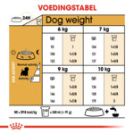 Royal Canin Hondenvoer Droog West Highland White Terrier Adult 1,5 kg
