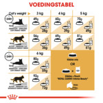 Royal Canin Sphynx Kattenvoer 2 kg