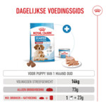 Royal Canin Hondenvoer Droog Mother & Baby Medium Starter 1 kg
