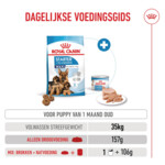Royal Canin Hondenvoer Droog Mother & Baby Maxi Starter 4 kg