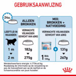 Royal Canin Giant Starter Mother & Baby Hondenvoer 15 kg