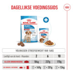 Royal Canin Hondenvoer Droog Medium Puppy 10 kg