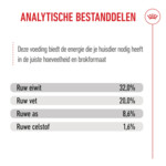 Royal Canin Hondenvoer Droog Medium Puppy 10 kg