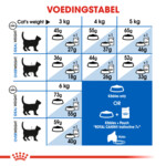 Royal Canin Kattenvoer Droog Indoor 7+ 1,5 kg