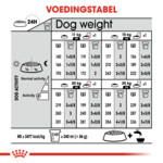 Royal Canin Hondenvoer Droog Sterilised Medium 3 kg