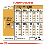 4x Royal Canin Hondenvoer Droog Labrador Retriever Sterilised 3 kg