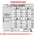 Royal Canin Hondenvoer Droog Dermacomfort Maxi 3 kg
