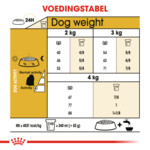 Royal Canin Hondenvoer Droog Maltese Adult 1,5 kg