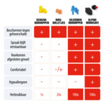 Alpine Oordopjes Worksafe - 10.89 euro