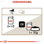 12x Royal Canin Kattenvoer Nat Ageing 12+ Gravy 85 gr