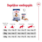 Royal Canin Maxi Ageing 8+ Hondenvoer 15 kg