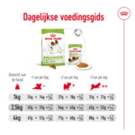 Royal Canin Hondenvoer Droog X-Small Adult 1,5 kg