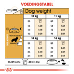 Royal Canin Cocker Adult Hondenvoer 12 kg
