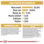 Royal Canin Hondenvoer Droog Jack Russell Puppy 3 kg