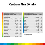 Centrum Men Multivitaminen - 9.59 euro