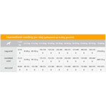 Sanimed Hypoallergenic DR Hondenvoer 3 kg