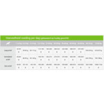 Sanimed Hypoallergenic LR Hondenvoer 12,5 kg