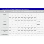 Sanimed Osteoarthritis Hondenvoer 3 kg
