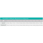 Sanimed Weight Control Hondenvoer 12,5 kg
