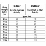 Smolke Kattenvoer Sensitive - 29.95 euro