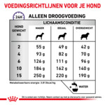 Royal Canin Hondenvoer Droog Calm Small Dogs 4 kg