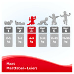 Huggies Ultra Comfort Luiers Maat 3 (4 - 9 kg) - 55.49 euro