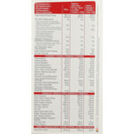 2x Modifast Intensive Milkshake Vanille - 34.22 euro